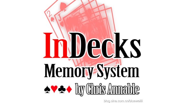 Indecks Memory System by Chris Annable Indecks Memory System by Chris Annable